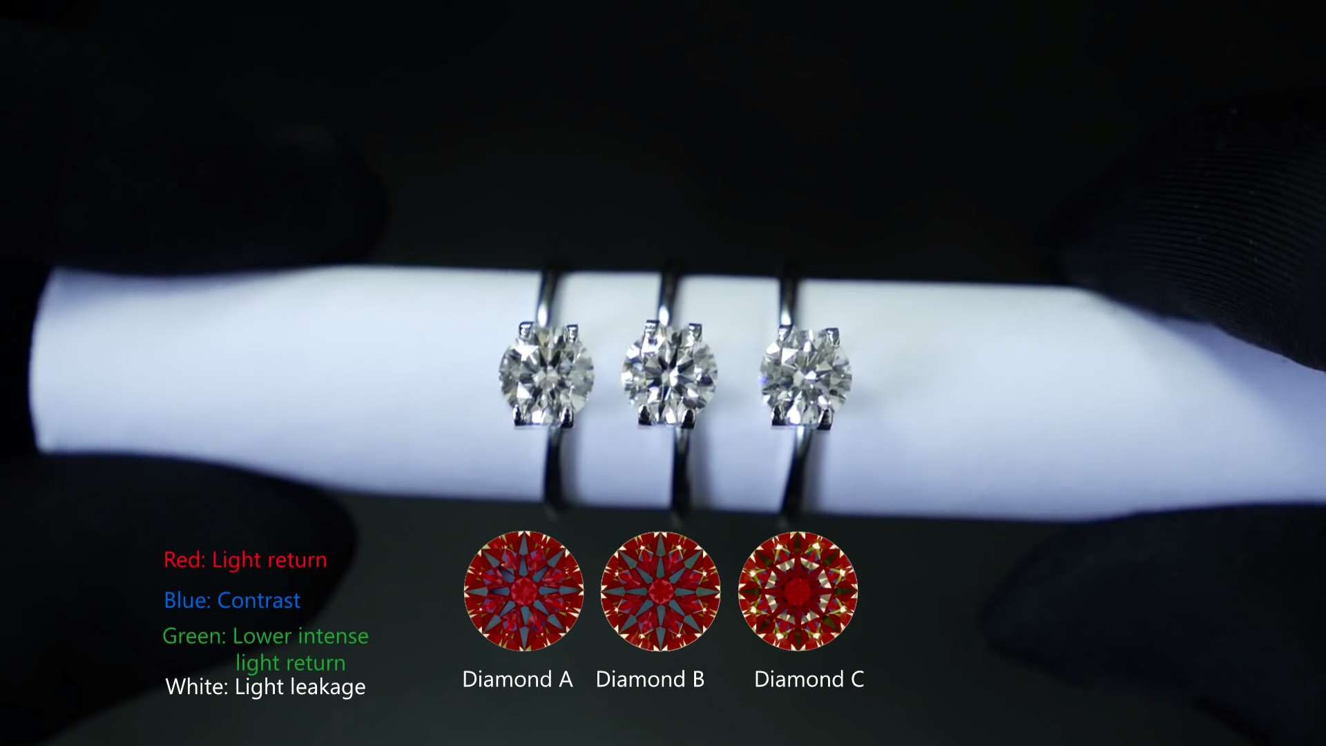Why do these 3 diamonds look so different? (Super Ideal Cut vs Ideal Cut vs GIA triple EXC) 